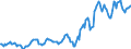 Indicator: Housing Inventory: Median: Listing Price per Square Feet in Fairbanks North Star Borough, AK