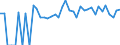 Indicator: 90% Confidence Interval: Lower Bound of Estimate of Percent of Related Children Age 5-17 in Families in Poverty for Haines Borough, AK