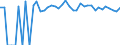 Indicator: 90% Confidence Interval: Upper Bound of Estimate of Percent of People of All Ages in Poverty for Haines Borough, AK