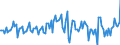 Indicator: Housing Inventory: Average Listing Price: Month-Over-Month in Matanuska-Susitna Borough, AK