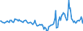 Indicator: Market Hotness:: Median Days on Market in Matanuska-Susitna Borough, AK