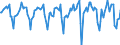 Indicator: Market Hotness:: Median Days on Market in Matanuska-Susitna Borough, AK