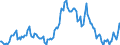 Indicator: Market Hotness:: Median Listing Price in Matanuska-Susitna Borough, AK