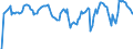 Indicator: Market Hotness: Hotness Rank in Matanuska-Susitna Borough, AK: 