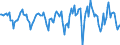 Indicator: Housing Inventory: Median Days on Market: Month-Over-Month in Matanuska-Susitna Borough, AK