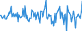 Indicator: Housing Inventory: Median: Home Size in Square Feet Month-Over-Month in Matanuska-Susitna Borough, AK