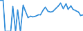 Indicator: 90% Confidence Interval: Lower Bound of Estimate of People Age 0-17 in Poverty for Nome Census Area, AK