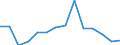 Indicator: Population Estimate,: Total, Not Hispanic or Latino, Black or African American Alone (5-year estimate) in Sitka City and Borough, AK