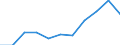 Indicator: Population Estimate,: Over Who Have Completed an Associate's Degree or Higher (5-year estimate) in Valdez-Cordova Census Area, AK