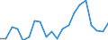 Indicator: 90% Confidence Interval: angell-Petersburg Census Area, AK