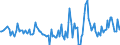 Indicator: Housing Inventory: Active Listing Count: Month-Over-Month in Cochise County, AZ