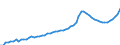 Indicator: Housing Inventory: Active Listing Count: Cochise County, AZ