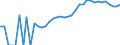 Indicator: Housing Inventory: Active Listing Count: nty, AZ