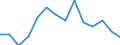 Indicator: Housing Inventory: Active Listing Count: as a Percentage of Households with Children (5-year estimate) in Cochise County, AZ