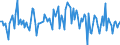 Indicator: Housing Inventory: Average Listing Price: Month-Over-Month in Cochise County, AZ