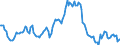 Indicator: Housing Inventory: Average Listing Price: Year-Over-Year in Cochise County, AZ