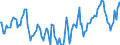 Indicator: Market Hotness:: Median Days on Market Day in Cochise County, AZ