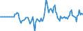 Indicator: Market Hotness: Hotness Rank in Cochise County, AZ: 