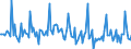 Indicator: Market Hotness: Listing Views per Property: in Cochise County, AZ