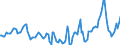 Indicator: Housing Inventory: Median Days on Market: Year-Over-Year in Cochise County, AZ