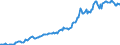 Indicator: Housing Inventory: Median: Listing Price in Cochise County, AZ