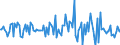 Indicator: Housing Inventory: Median: Listing Price Month-Over-Month in Cochise County, AZ