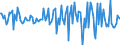 Indicator: Housing Inventory: Median: Home Size in Square Feet Month-Over-Month in Cochise County, AZ