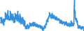 Indicator: Housing Inventory: Active Listing Count: Z