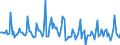 Indicator: Market Hotness:: Median Days on Market in Coconino County, AZ