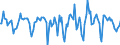 Indicator: Market Hotness:: Median Days on Market Versus the United States in Coconino County, AZ