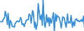 Indicator: Market Hotness:: Nielsen Household Rank in Coconino County, AZ