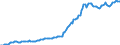 Indicator: Housing Inventory: Median: Listing Price per Square Feet in Coconino County, AZ