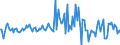 Indicator: Housing Inventory: Median: Listing Price per Square Feet Month-Over-Month in Coconino County, AZ