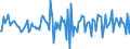 Indicator: Housing Inventory: Median: Home Size in Square Feet Month-Over-Month in Coconino County, AZ