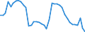 Indicator: Housing Inventory: Active Listing Count: 