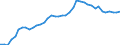 Indicator: Housing Inventory: Active Listing Count: AZ