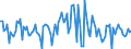 Indicator: Housing Inventory: Average Listing Price: Month-Over-Month in Navajo County, AZ