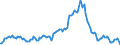 Indicator: Housing Inventory: Median: Listing Price per Square Feet Year-Over-Year in Navajo County, AZ