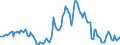 Indicator: Housing Inventory: Median: Listing Price Year-Over-Year in Navajo County, AZ