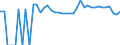 Indicator: 90% Confidence Interval: Upper Bound of Estimate of Percent of People Age 0-17 in Poverty for Santa Cruz County, AZ