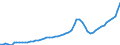 Indicator: Housing Inventory: Active Listing Count: Yavapai County, AZ