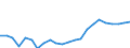 Indicator: Housing Inventory: Active Listing Count: , AZ