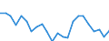 Indicator: Housing Inventory: Active Listing Count: avapai County, AZ