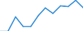 Indicator: Housing Inventory: Active Listing Count: year estimate) for Yavapai County, AZ