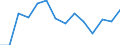 Indicator: Housing Inventory: Active Listing Count: (5-year estimate) Index for Yavapai County, AZ