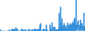 Indicator: Housing Inventory: Active Listing Count: y, AZ