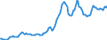 Indicator: Housing Inventory: Average Listing Price: in Yavapai County, AZ