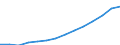 Indicator: Population Estimate,: Total (5-year estimate) in Yavapai County, AZ