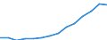 Indicator: Population Estimate,: Total, Not Hispanic or Latino, White Alone (5-year estimate) in Yavapai County, AZ