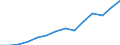 Indicator: Population Estimate,: Total, Not Hispanic or Latino, Asian Alone (5-year estimate) in Yavapai County, AZ